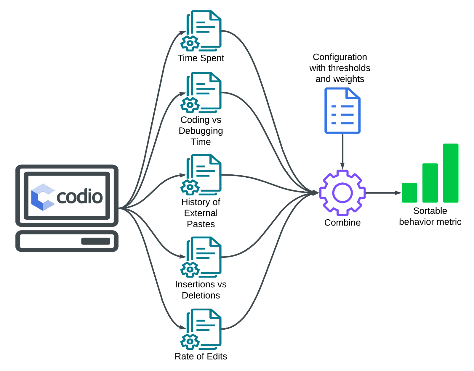 Codio Review Slant - Minimal Design Collection - HD Quality